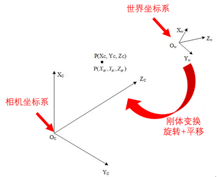 image-20220505112251643